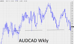 audcad wkly.png