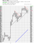 AAPL_PnF_17-10-12.png