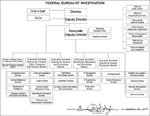 775px-FBI-organizational-chart.jpg