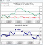 QQQ_Effective_Vol_18_10_12.png