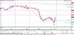 pwl s and p3.gif