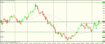 eur nzd daily.gif