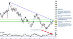 eurjpy daily 23-10-2012 21-44-24.jpg