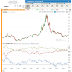 Report42_Cotton 5yr.png