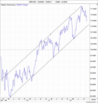 GBPUSD_EURJPY_24-10-12.png