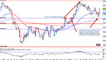 gbpusd 25-10-2012 12-17-12.jpg