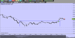 Week 4, Day 1, S1 - RB (2 pip gain).png