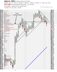 AAPL_PnF_2-11-12.png