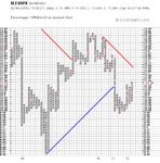 XLF-SPX.png