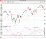 Momentum-Index_7-11-12.png