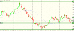 eur nzd d short.gif