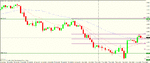 eur nzd 4h trigger short.gif