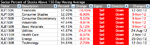 sector-breadth-table_9-11-12.png