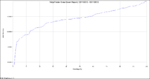 DRAWDOWN monte carlo simulation H1 uk & usa sesh 30pt SL.png