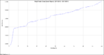 DRAWDOWN monte carlo simulation H1 uk & usa sesh 30pt SL OCT08 - DEC11.png