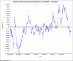 HA test H1 30pt STOP uk & usa sesh OCT08 - DEC 11.png