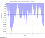 HA test H1 30pt STOP uk & usa sesh OCT08 - DEC 11 DRAWDOWN.png