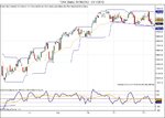 ^DAX (Daily)  31_05_2012 - 13_11_2012.jpg