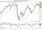 ^DAX (Weekly)  Week 33_2010 - Week 46_2012.jpg