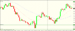 eur nzd t1, rest stop @ be.gif