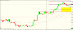 usd jpy 4h 'trigger zone'.gif