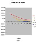 SMA Ft Chart.jpg