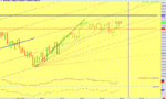 dax medium term chart.GIF