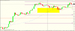 usd jpy 4h trigger.gif