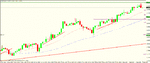 eur usd 4h tigger.gif