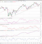 SPX_momentum_6_12_12.png