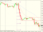 eur usd 30 min.gif