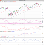 SPX_momentum_weekly_7_12_12.png