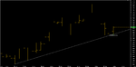 Chart_EUR_USD_Daily_snapshot.png