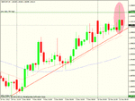 gbp chf short 4 h trigger.gif