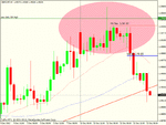 gbp chf trailing stop.gif