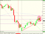 eur aud 4h trigger set up.gif