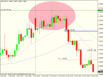 gbp chf trail stop 4h swhi.gif