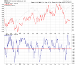 momentum_index_14-12-12.png