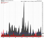 New_Highs_New_Lows_D_14-12-12.png