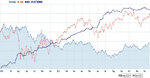 26_systems_vs_EUR_vs_SP500.JPG