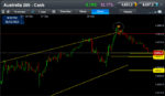 xjo hsi sells at ratio 281212 part ii.gif