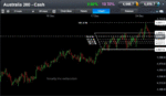 XJO ext complete ii 281212.gif