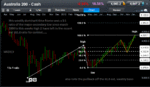 XJO ext complete iv weekly 281212.gif