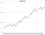 Margin_Debt_dec12.png