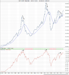 Margin-Debt_20-year.png