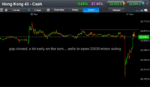 hsi gap closed sells 311212.gif