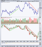 $VIX_$SPX_$NYUPV$NYDNV.png