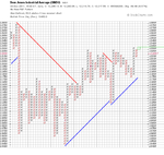 $INDU.png