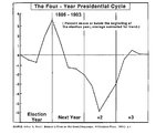 4 YEAR PRESIDENTIAL CYCLE.jpg