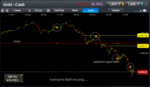 gold sells iii 040113.gif